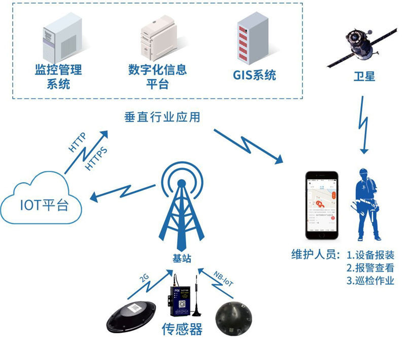 信息化系统集成：构建未来企业的智慧骨架