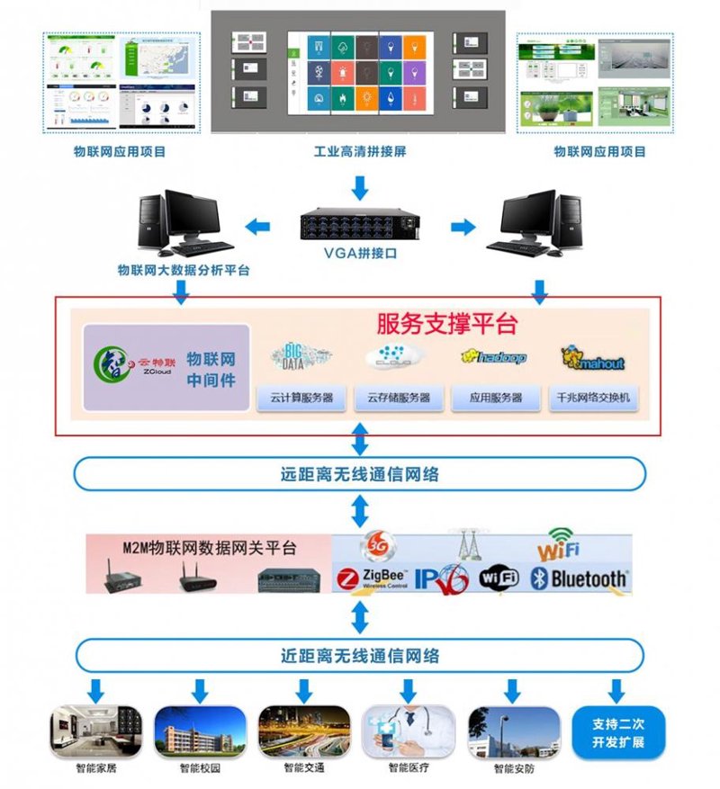 云计算服务