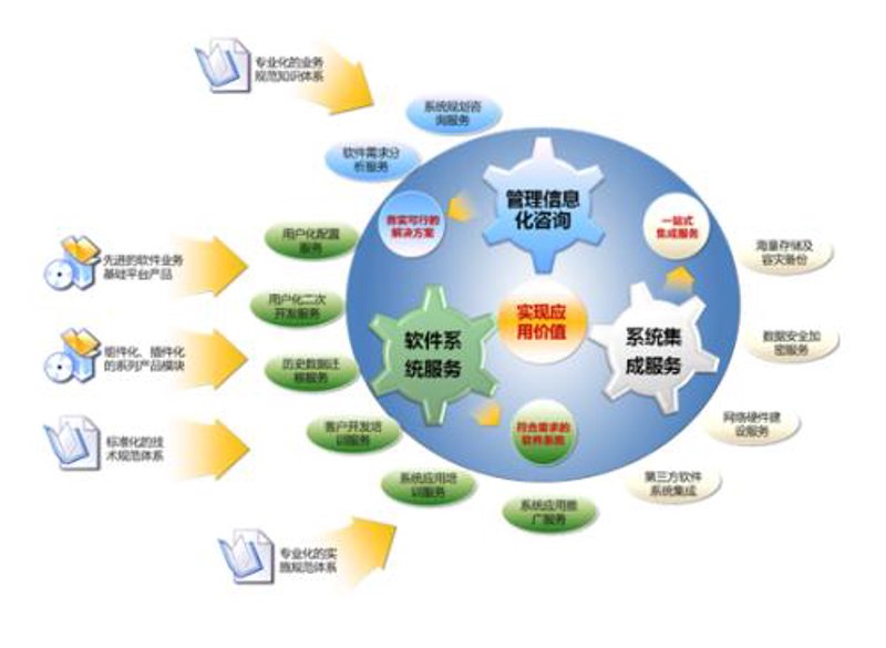 如何选购适合的微信小程序开发服务