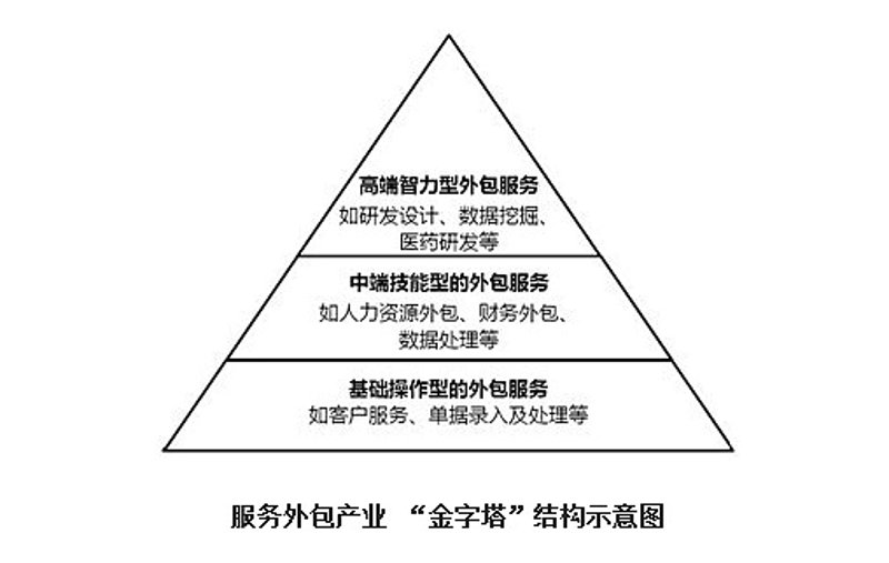 企业管理系统开发引领高效运营新时代