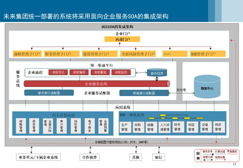 南京软件定制开发：让企业信息化建设如虎添翼