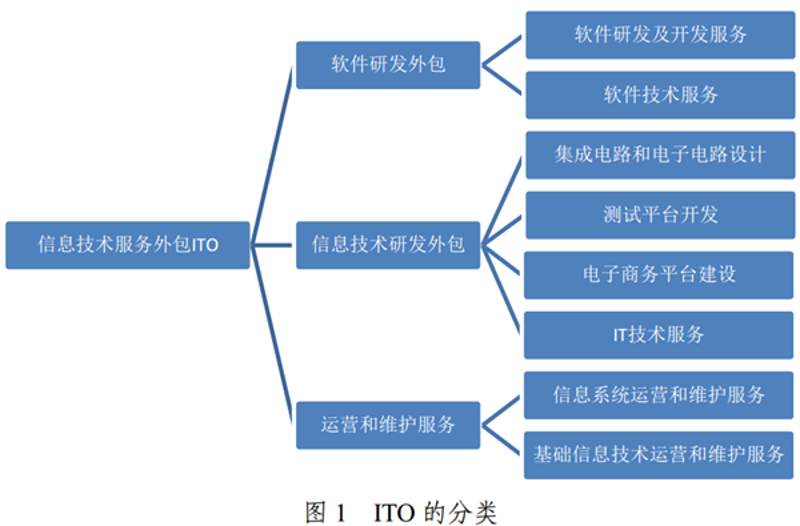 移动应用开发：掌握未来科技的钥匙