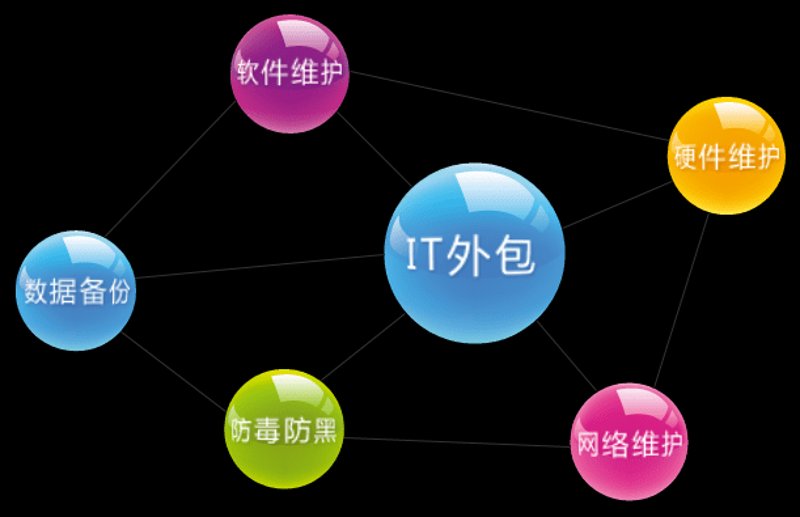 企业管理系统开发：引领数字化转型的引擎